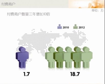 58同城擬赴美上市 計(jì)劃募集資金1.5億美元