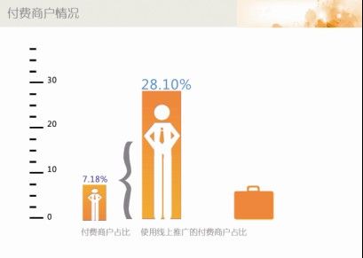 58同城擬赴美上市 計(jì)劃募集資金1.5億美元