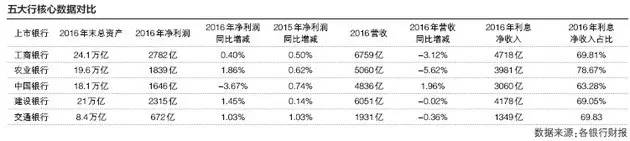 你以為銀行在過