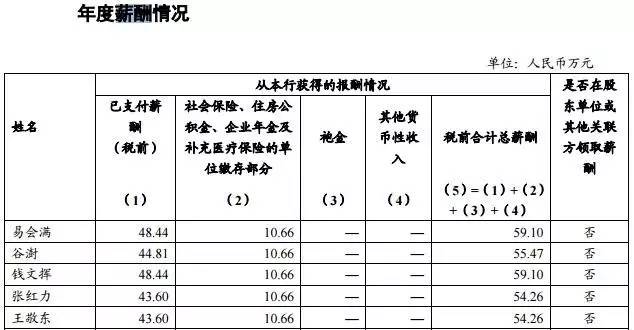 你以為銀行在過