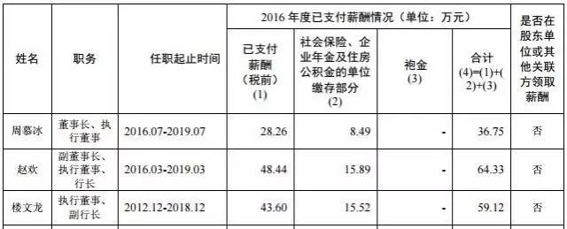 你以為銀行在過