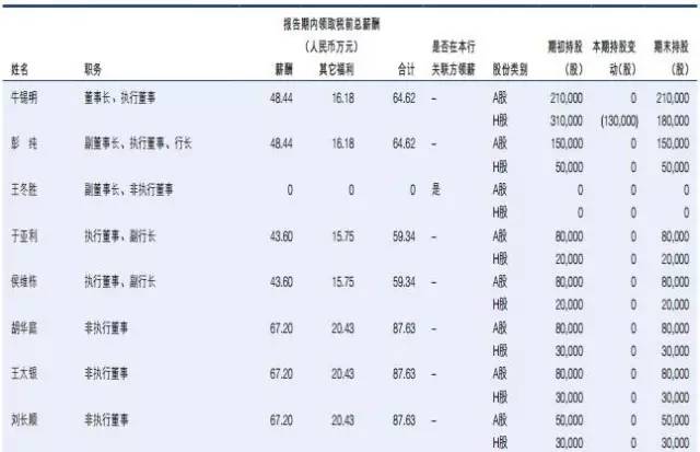 你以為銀行在過