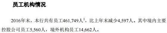 你以為銀行在過