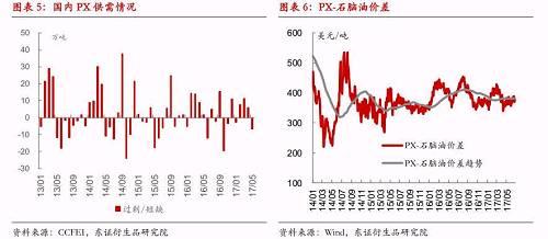 LځfʮҎ(gu)PXԽo65%-70%Ŀ(bio)HF(xin)еĮa(chn)a(chn)h(yun)_(d)ɵ˲١ǧf(j)һw(xing)ĿӋ(j)ճ̣Ї(ni)PTAI(y)ķeOԺܸһ棬PX͌ͨa(chn)I(y)朷ɢL(fng)U(xin)a(b)a(chn)Ʒһı׶ˣһҲЫ@ȡ(wn)ԭϵď(qing)pСه(xing)PX½Ӌ(j)ڼM(jn)УP(gun)ע̶Ⱥܸߵɽѫ@˜(zhn)(f)пƟ_A(y)Ӌ(j)M(jn)댍(sh)|(zh)O(sh)ڣʯͺR(xing)ĿͶa(chn)ĿԺܸ2019_ʼPX(xing)Ŀm(x)Ͷa(chn)PXa(chn)ܴጷPXM(jn)هȽ͵ͬr(sh)ҲζЈPXa(chn)^ʣì܌ӄ䌦r(ji)ě_ǲСUPXr(ji)еĉ͹@